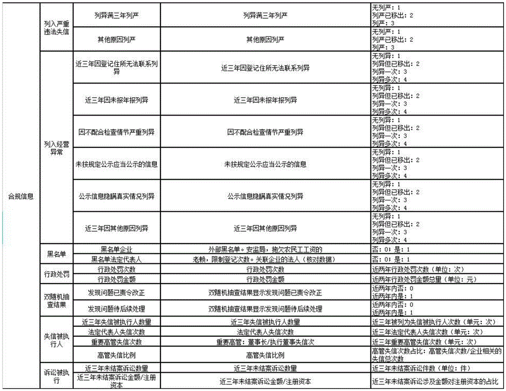 Figure BDA0002825458570000091