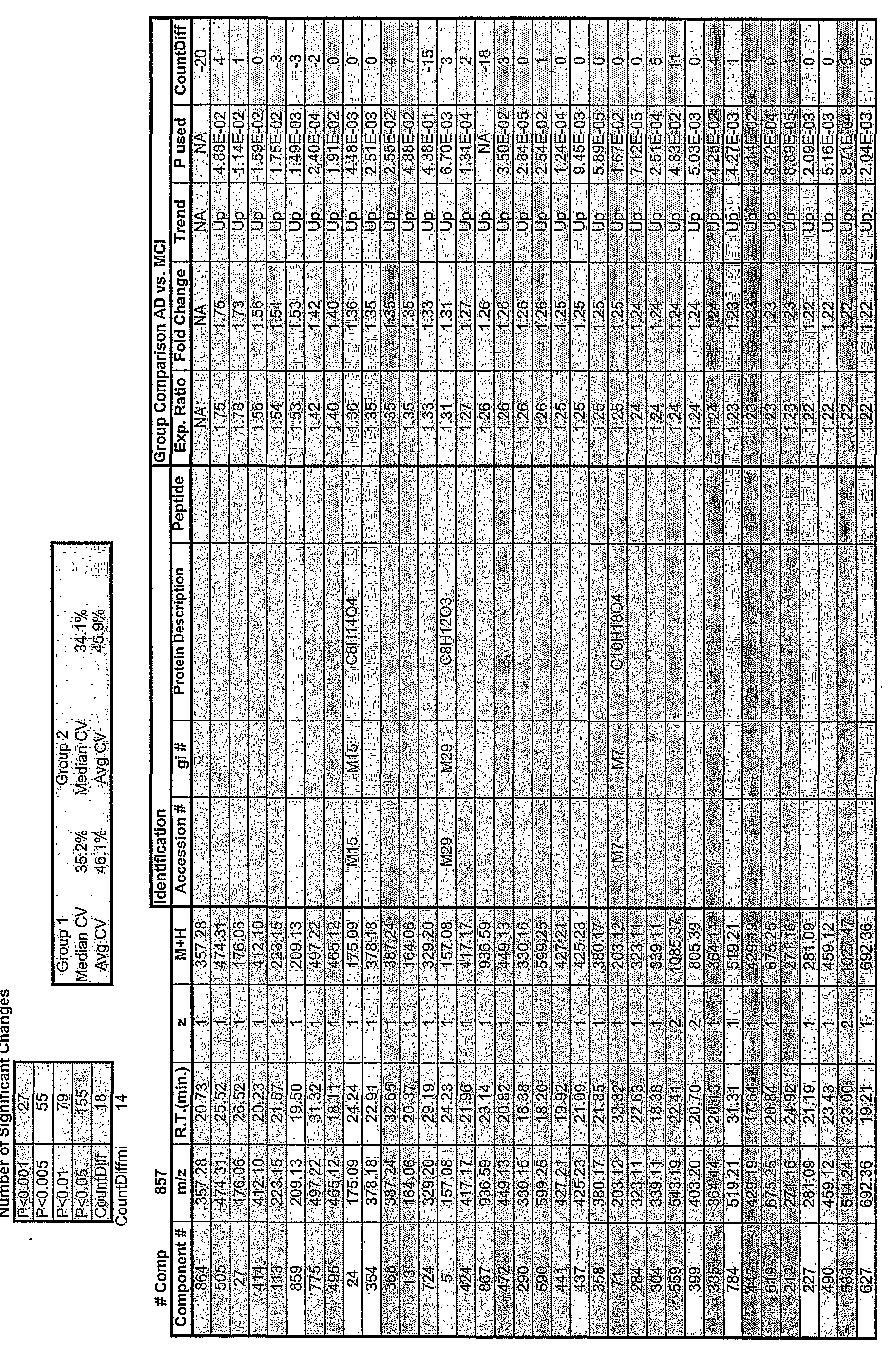 Figure imgf000144_0001