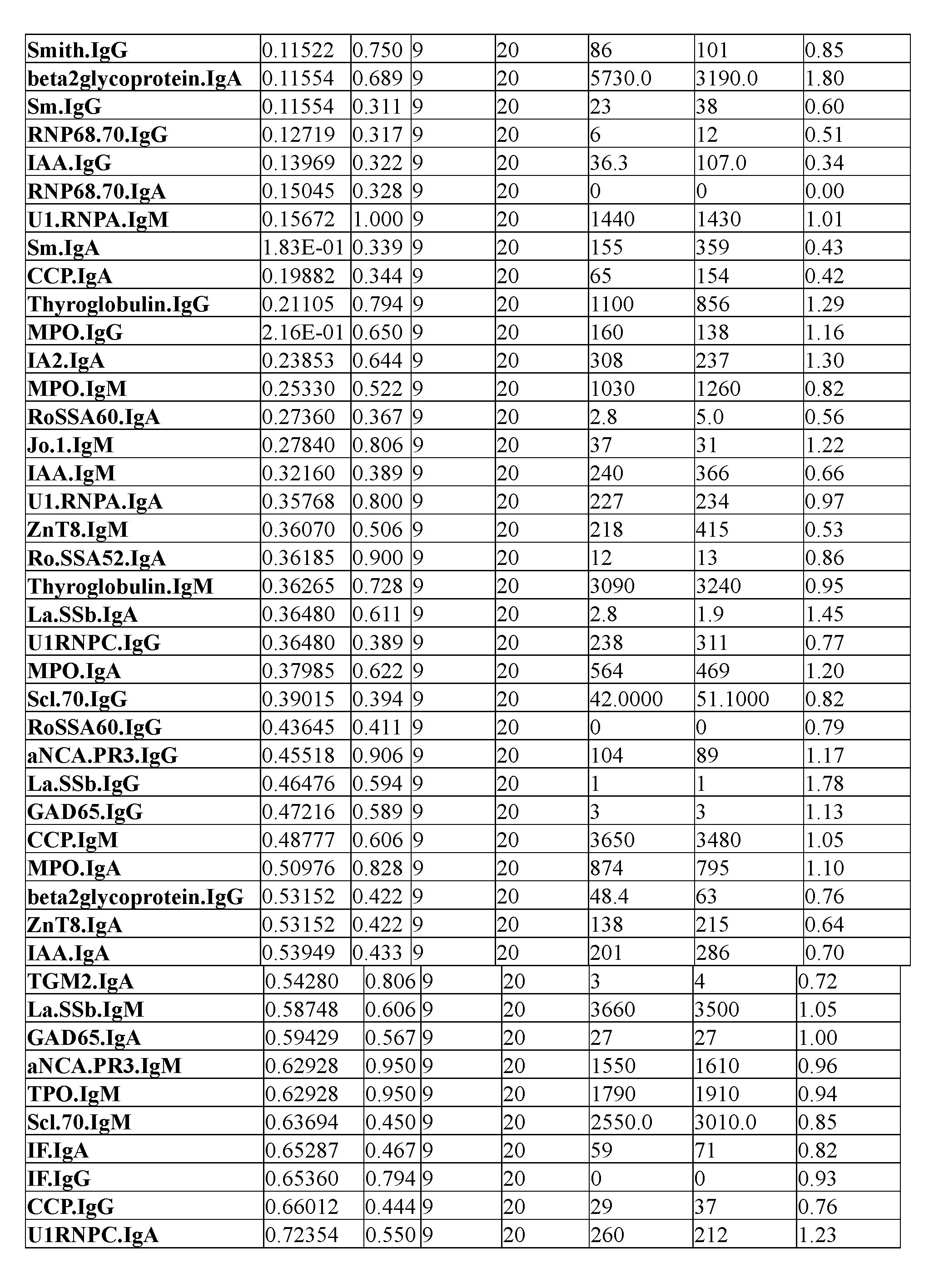 Figure imgf000118_0001