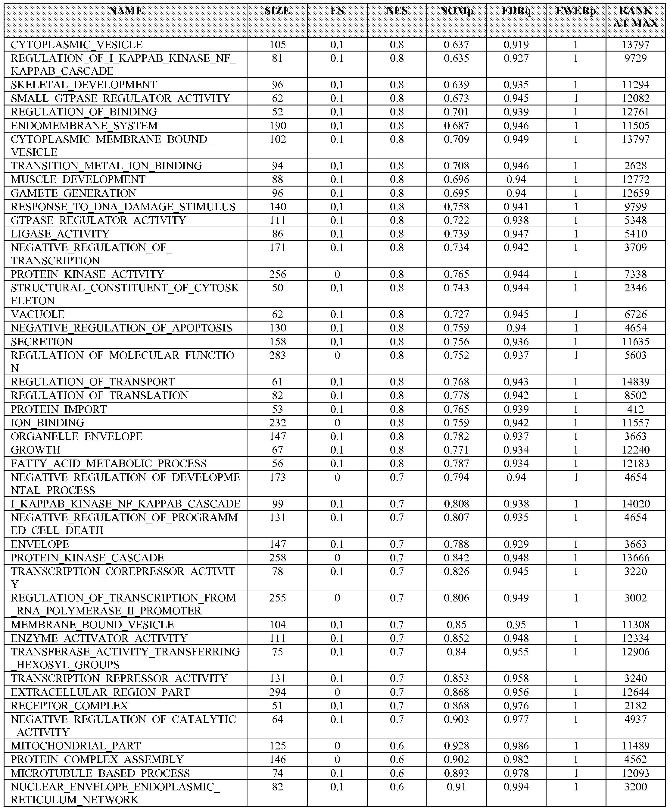 Figure imgf000123_0001