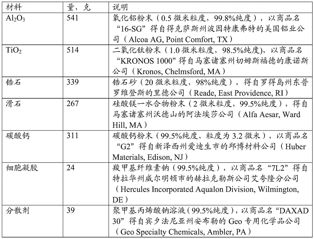 Figure BDA0002267894270000591