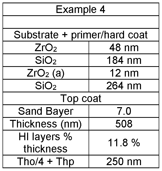Figure imgf000020_0006