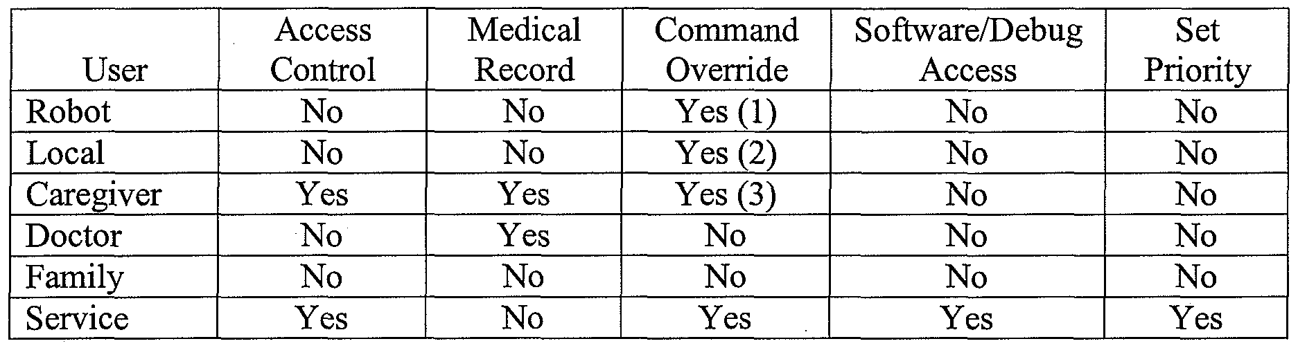 Figure imgf000010_0001