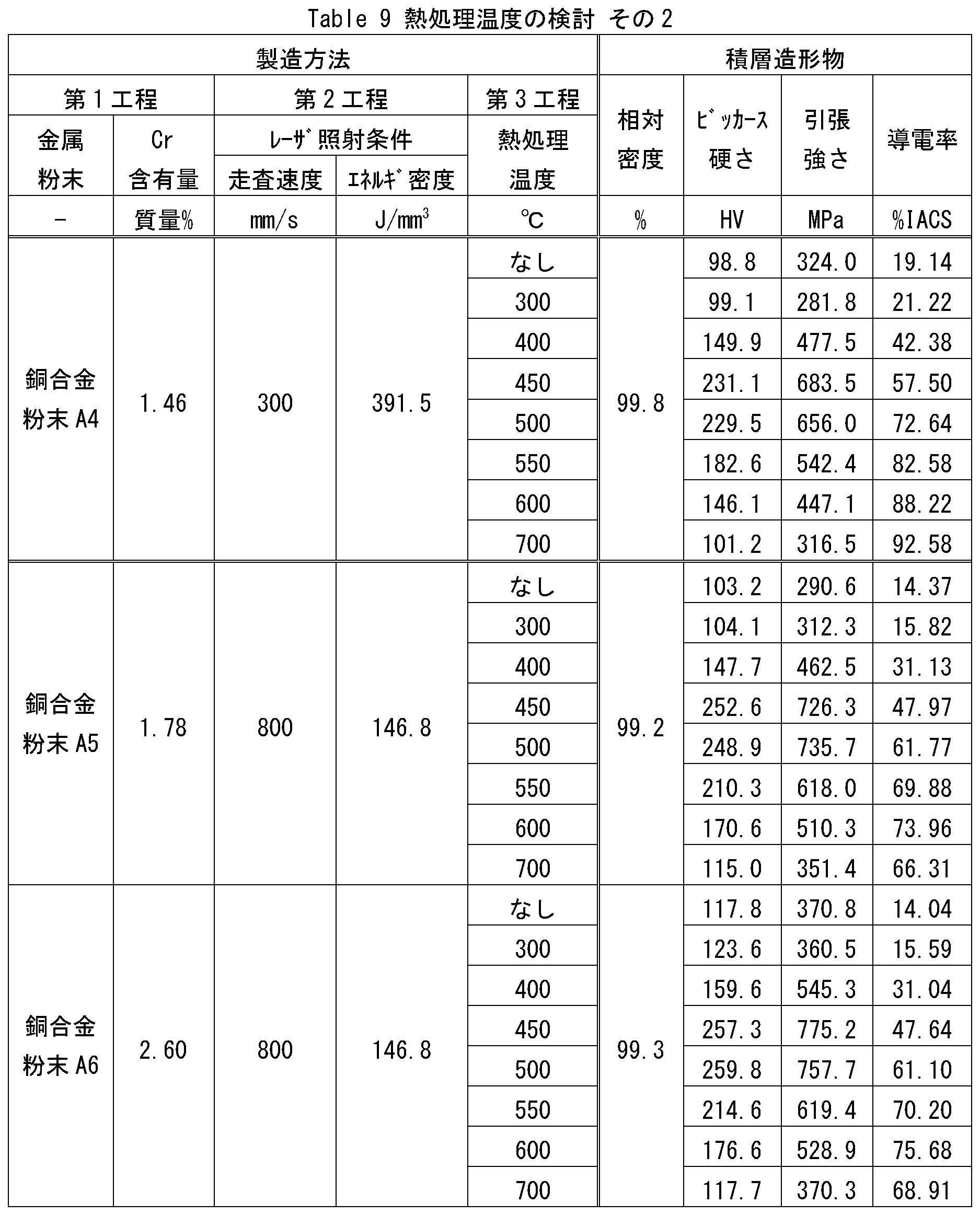 Figure JPOXMLDOC01-appb-T000009