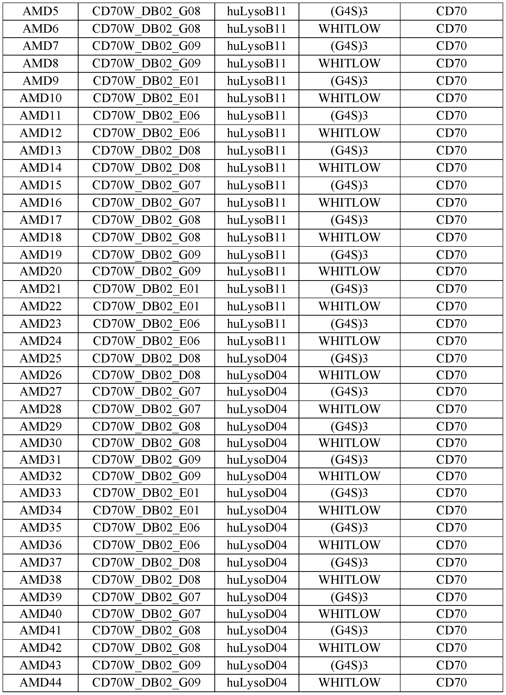 Figure imgf000122_0001