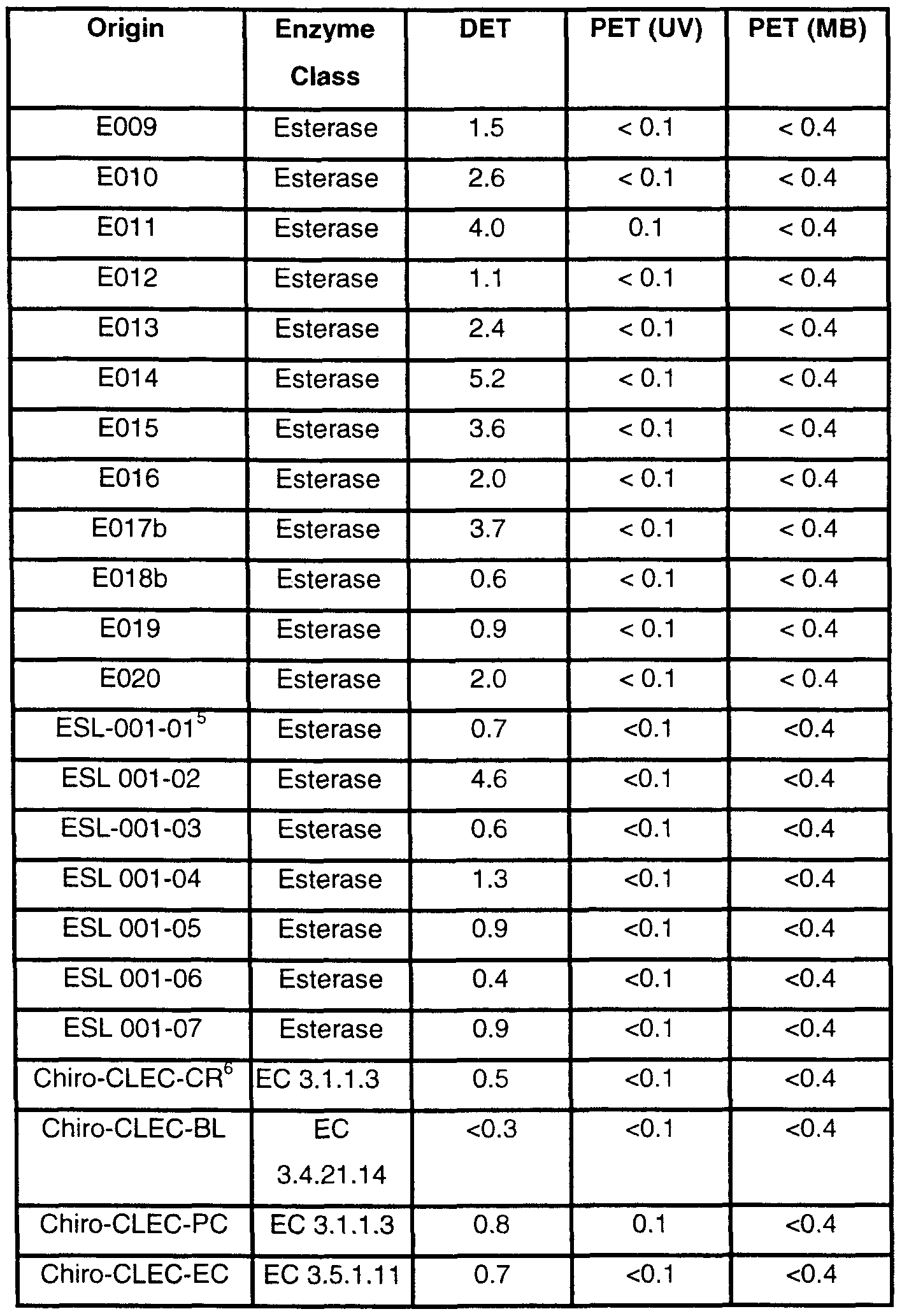 Figure imgf000017_0001