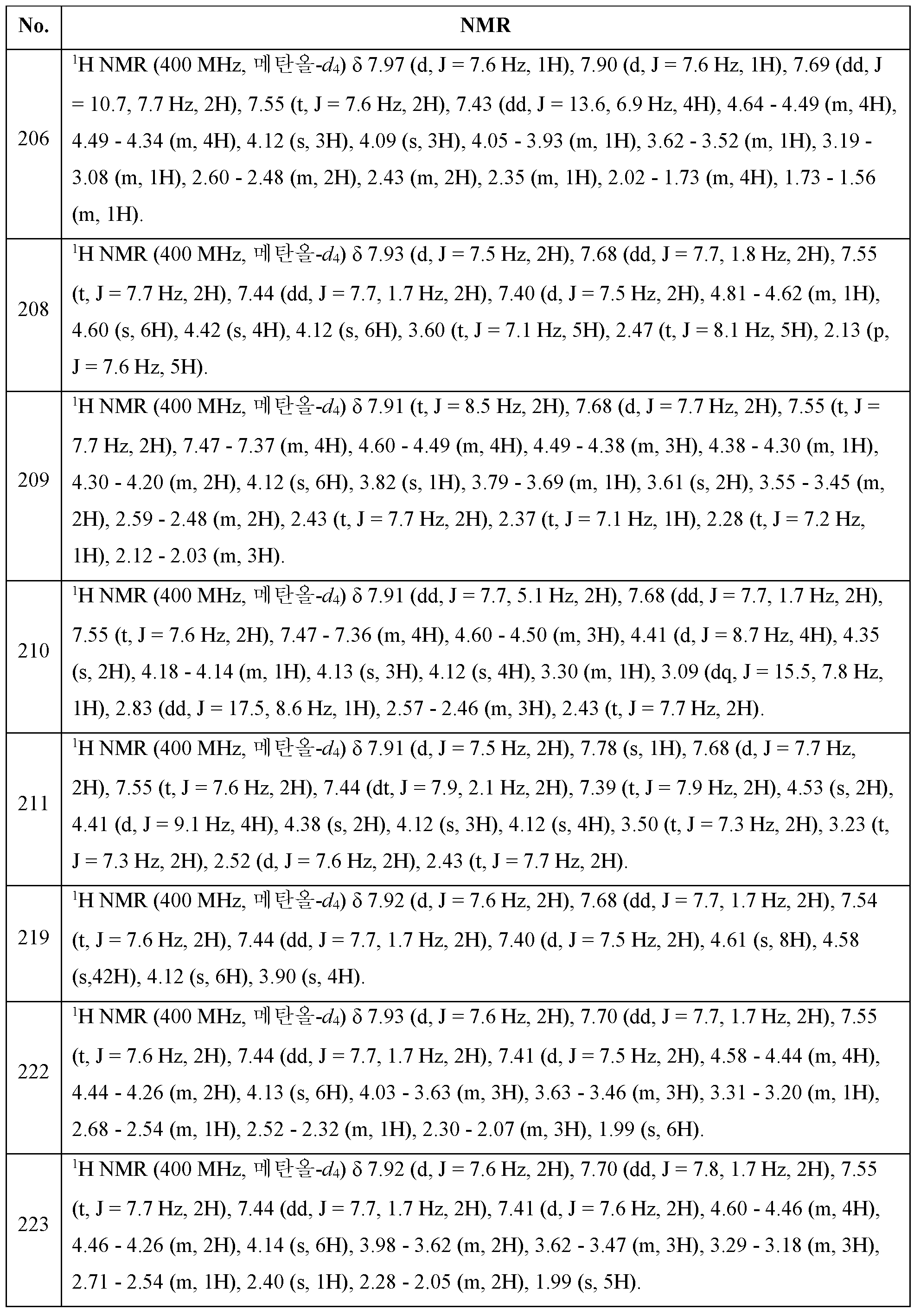 Figure 112020122188749-pct00141