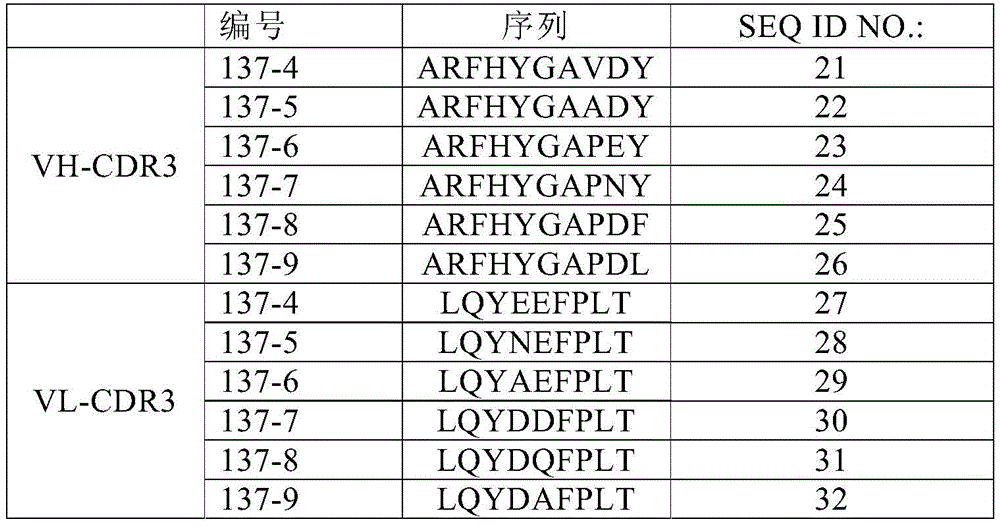 Figure BDA0002983084000000201