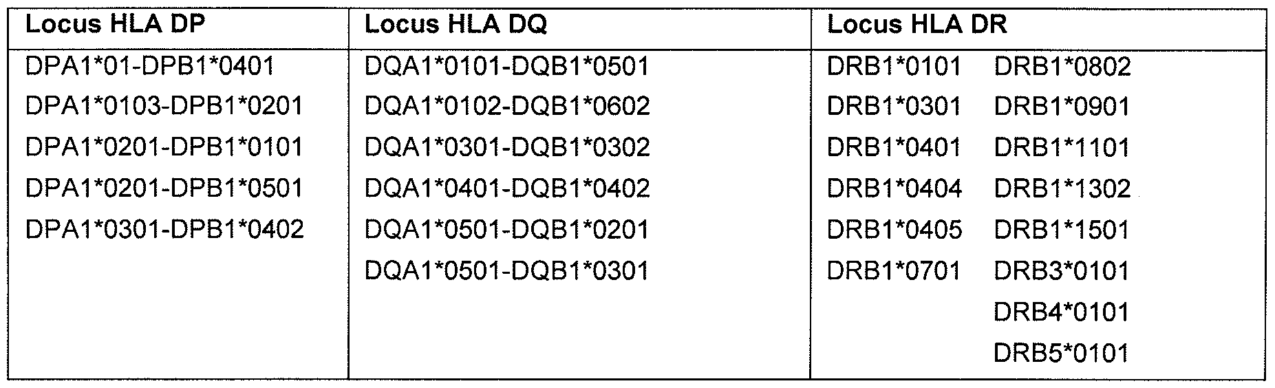 Figure imgf000125_0001