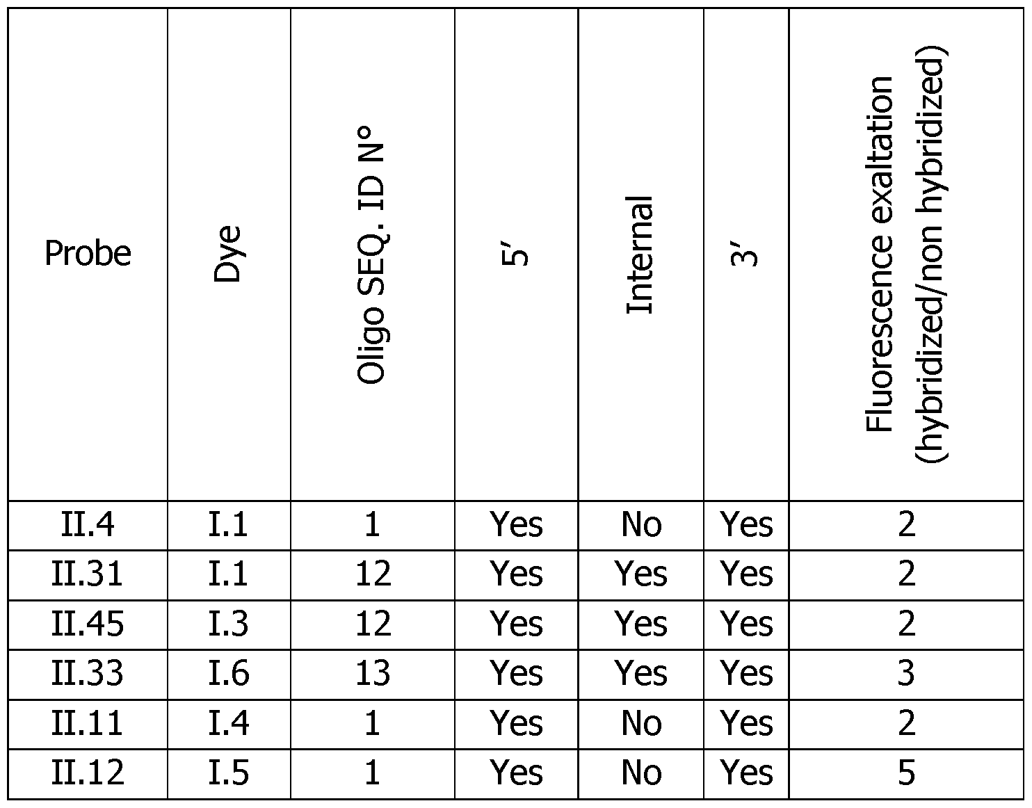 Figure imgf000095_0001