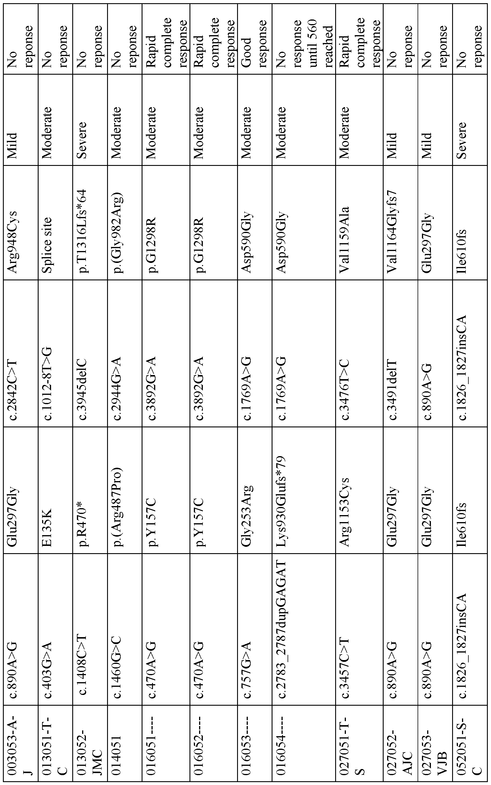 Figure imgf000148_0001