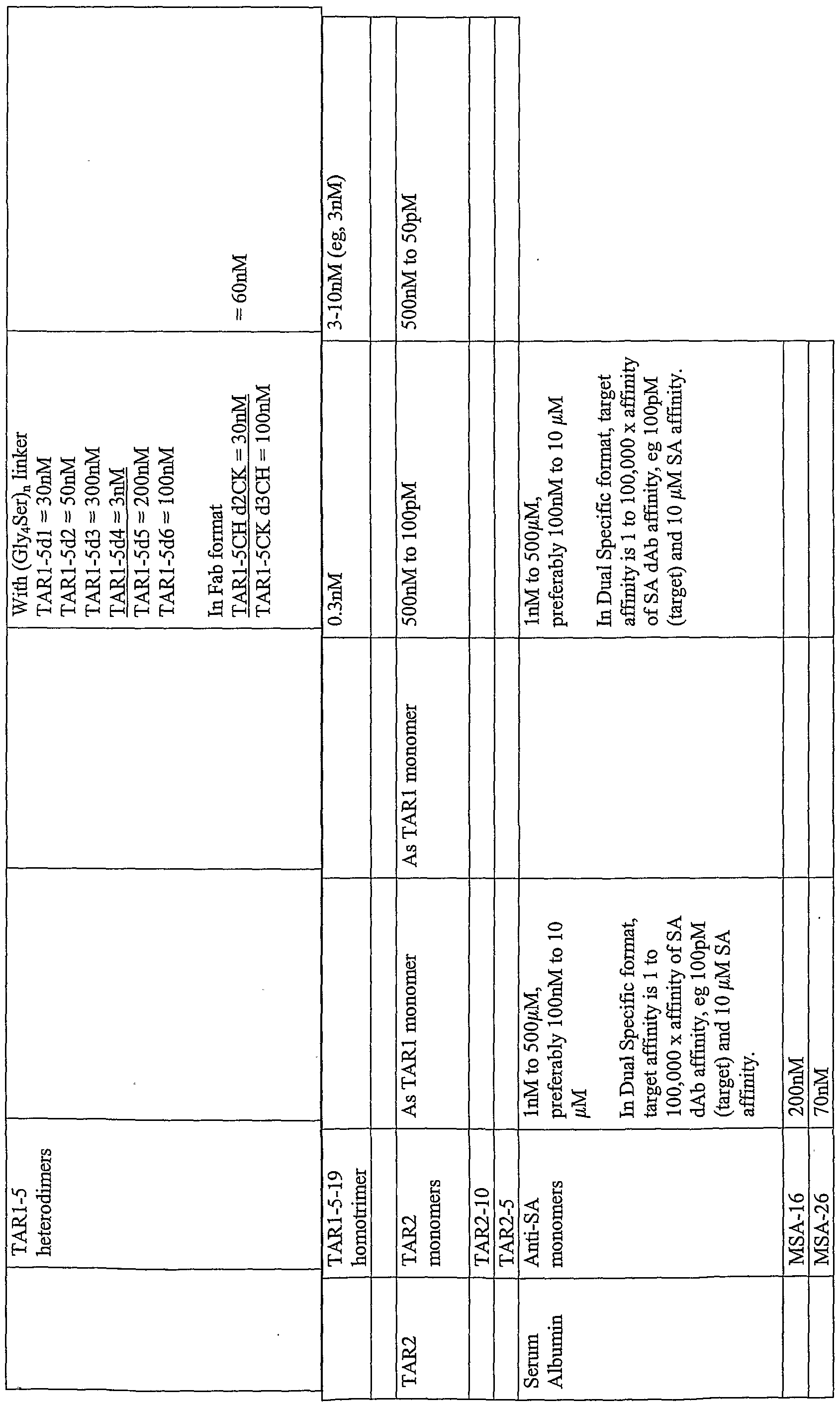 Figure imgf000134_0001