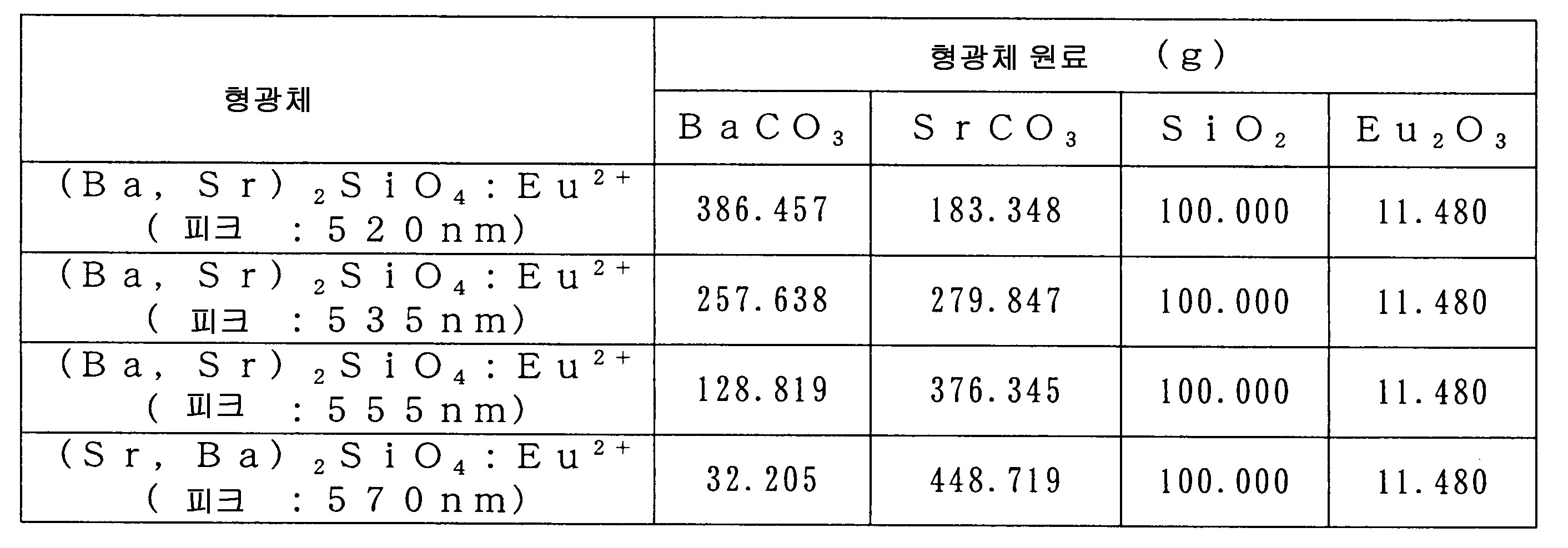 Figure 112008021227433-PAT00012