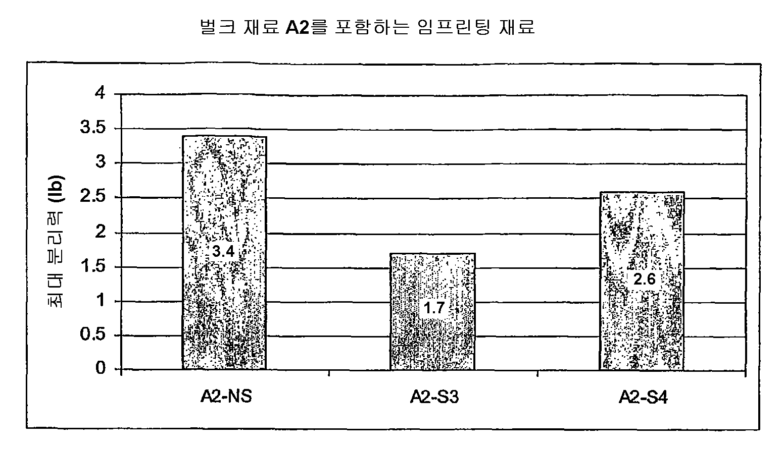 Figure 112007043017499-pct00072