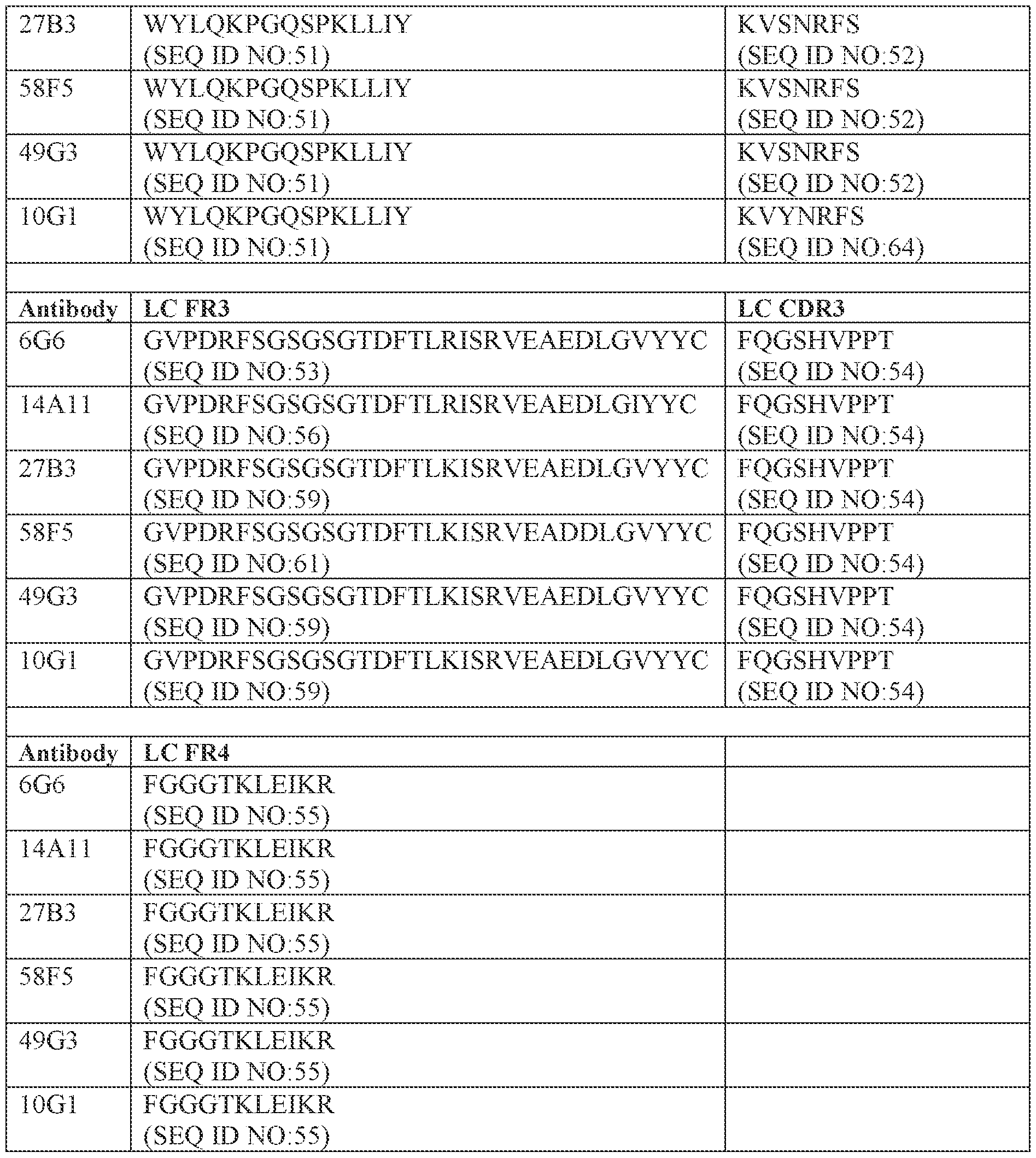 Figure imgf000129_0001