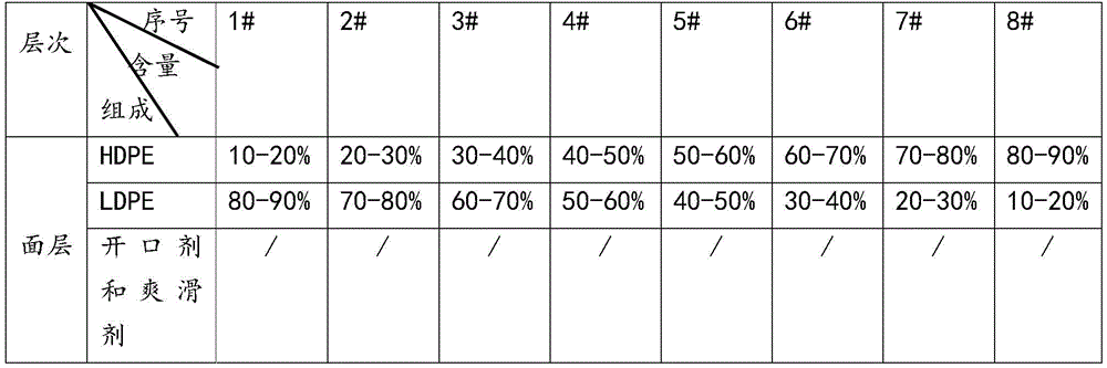Figure BDA0002627641080000051