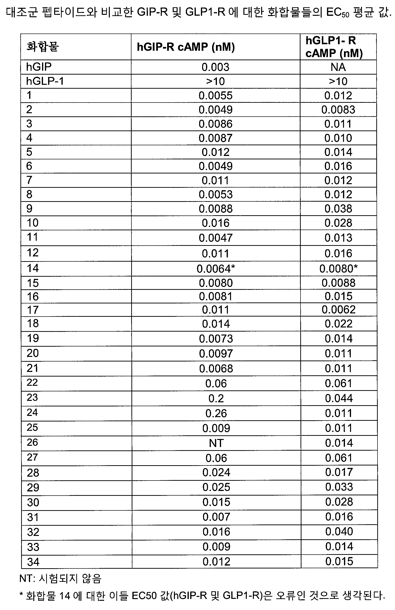 Figure 112016054027997-pct00038