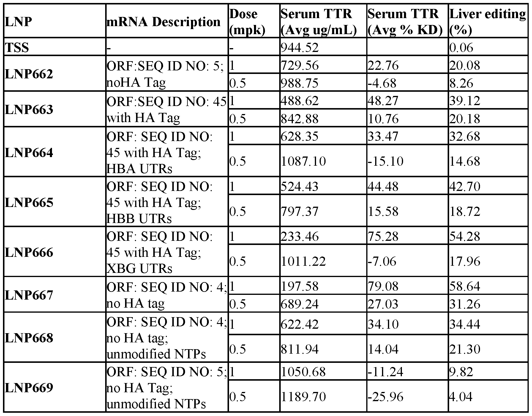 Figure imgf000105_0001