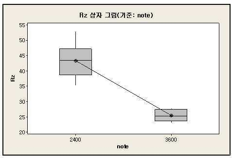 Figure 112020121221960-pat00002