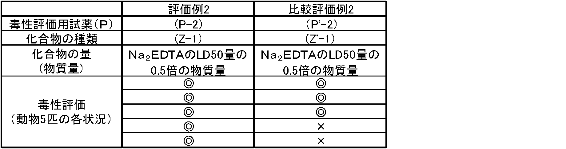 Figure JPOXMLDOC01-appb-T000012