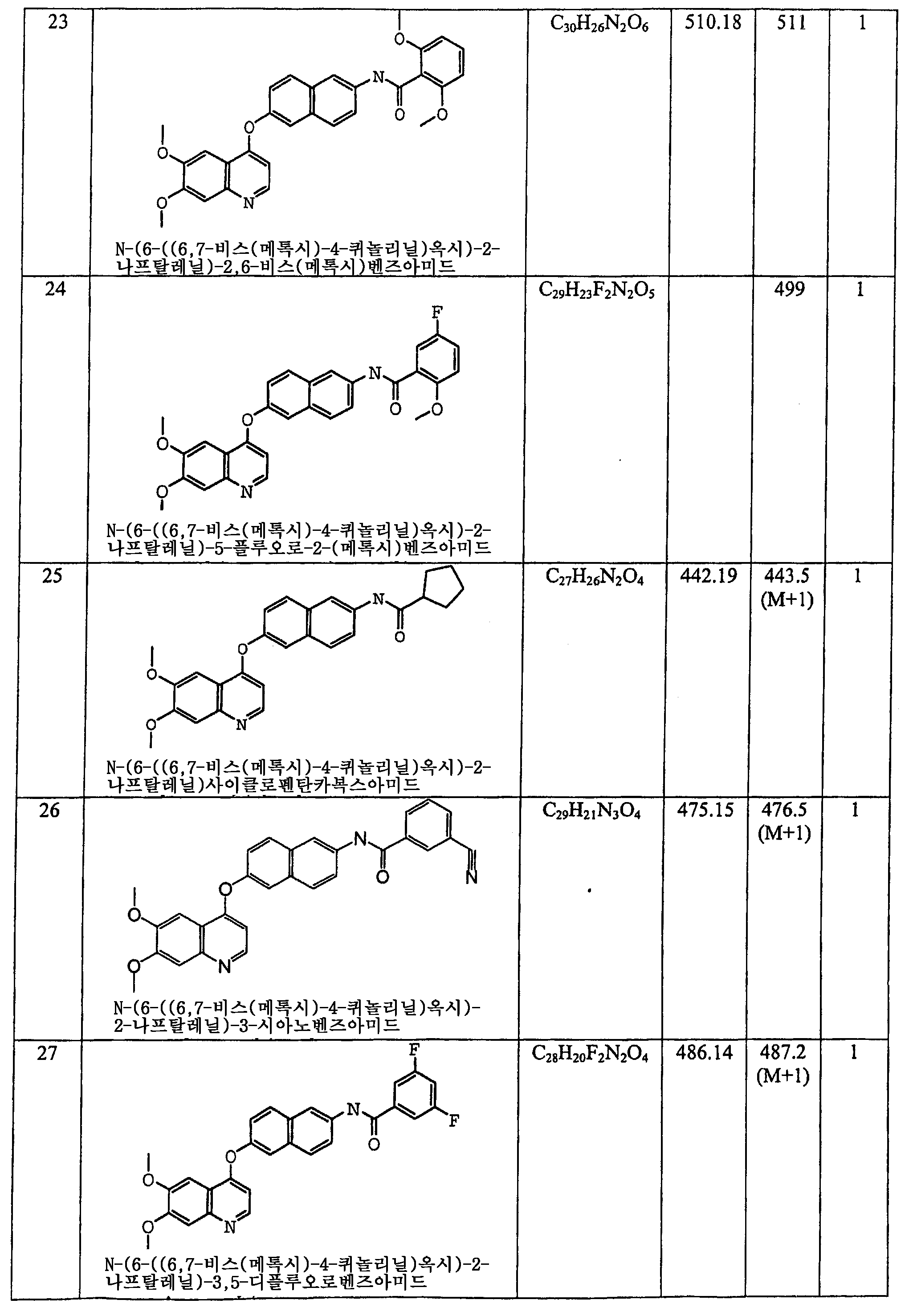 Figure 112006060289308-PCT00058