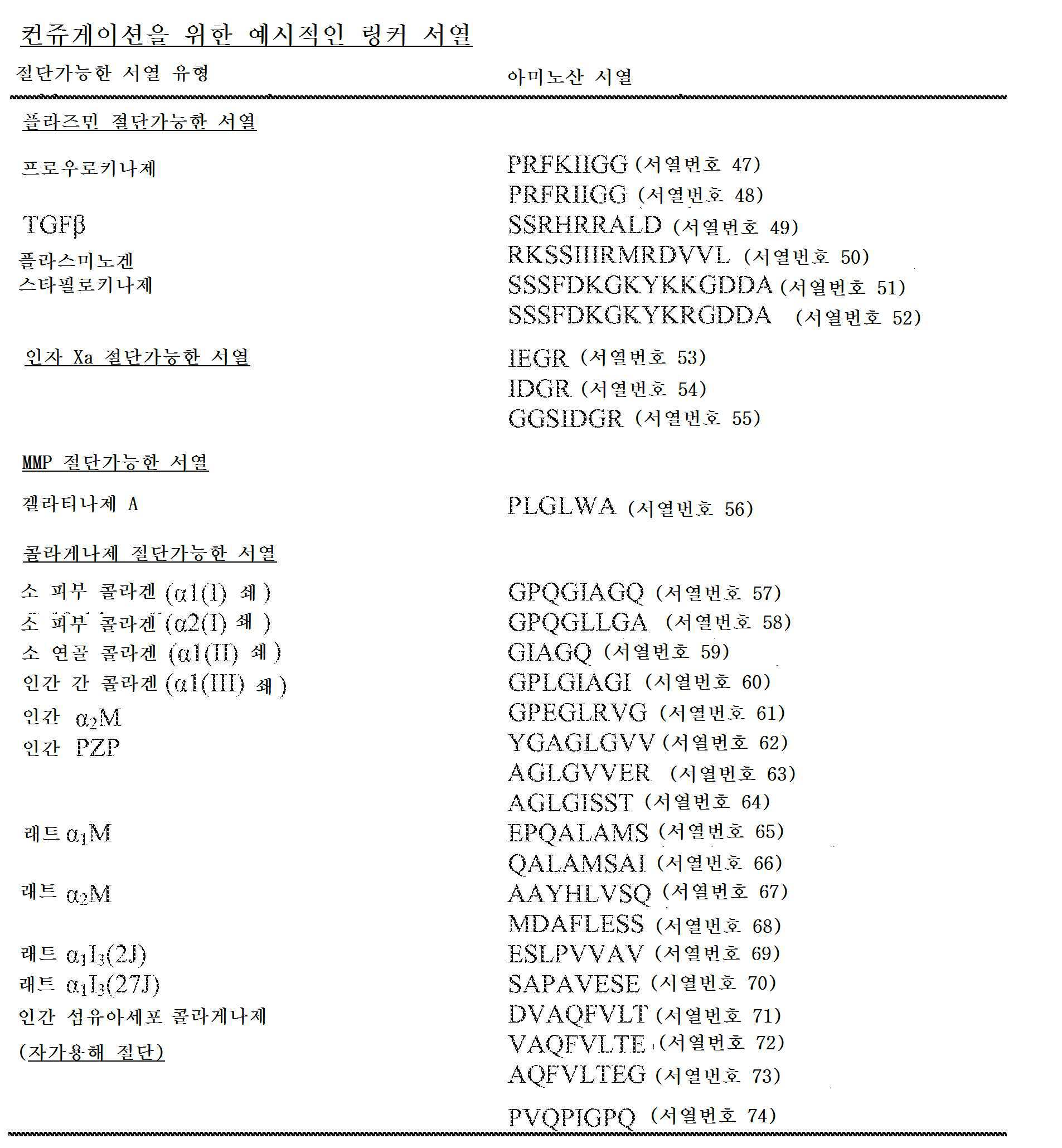 Figure 112016018757616-pct00010