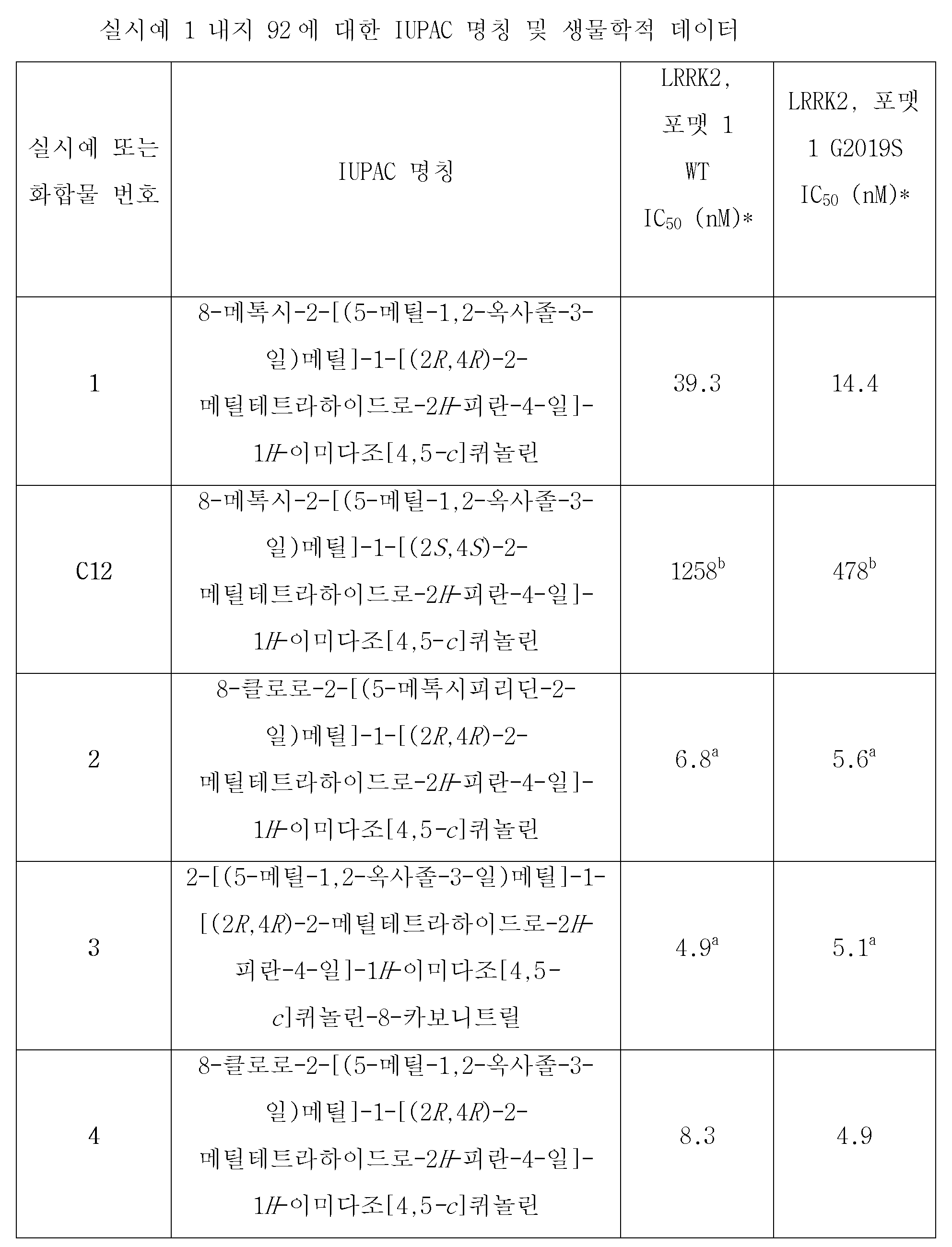 Figure 112018036923400-pct00138