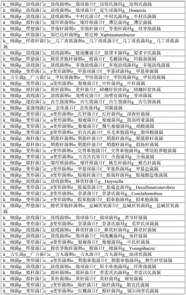 Figure BDA0003033374070000561