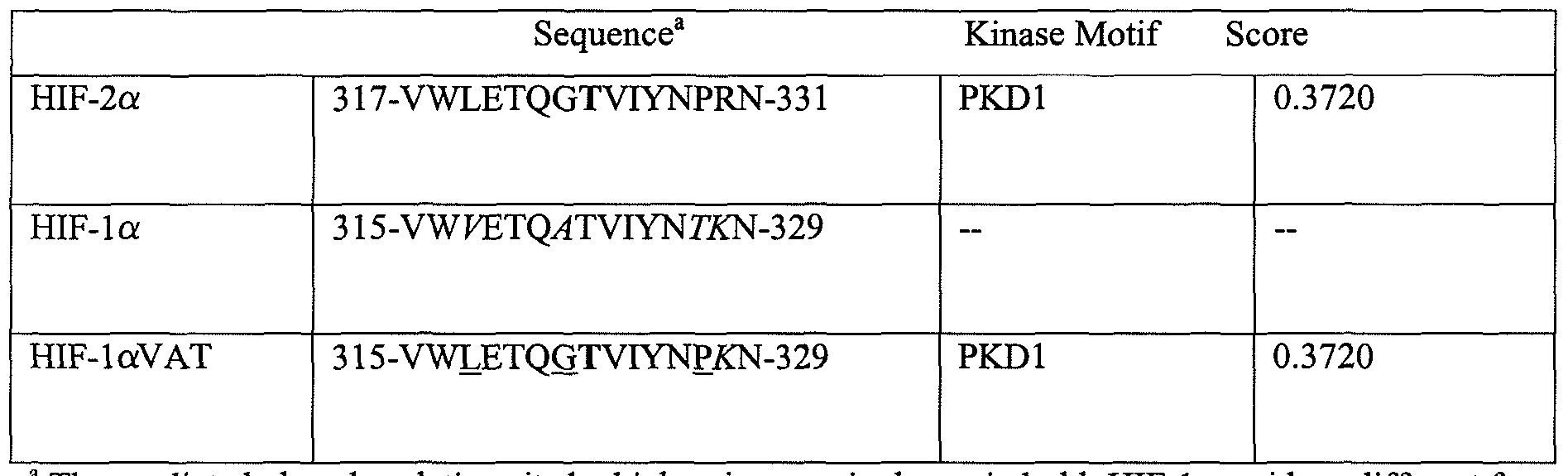 Figure imgf000121_0001