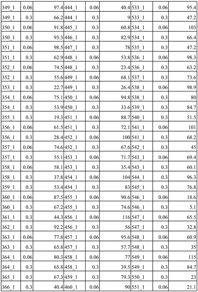 Figure BDA0003936212750000631