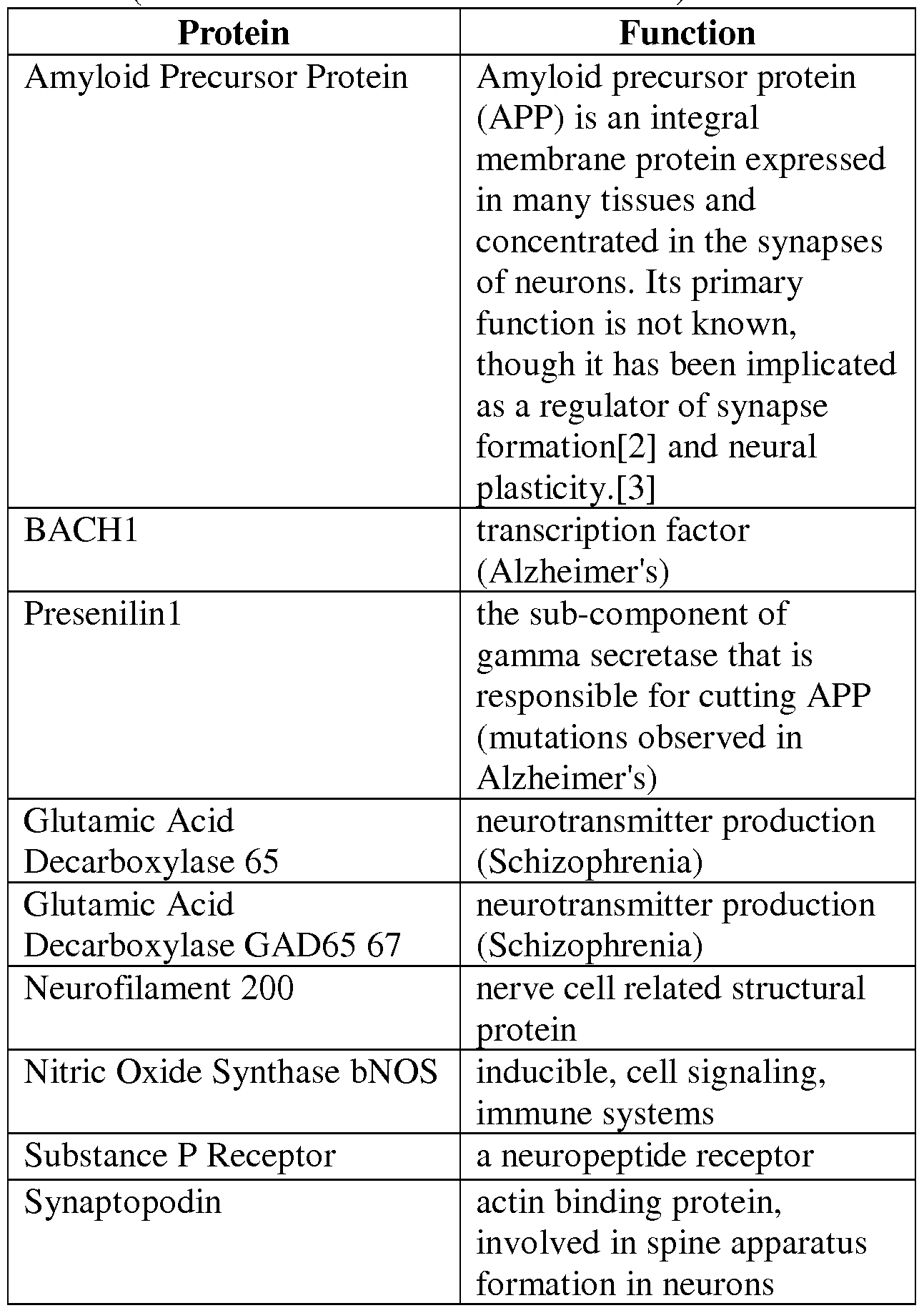 Figure imgf000078_0001