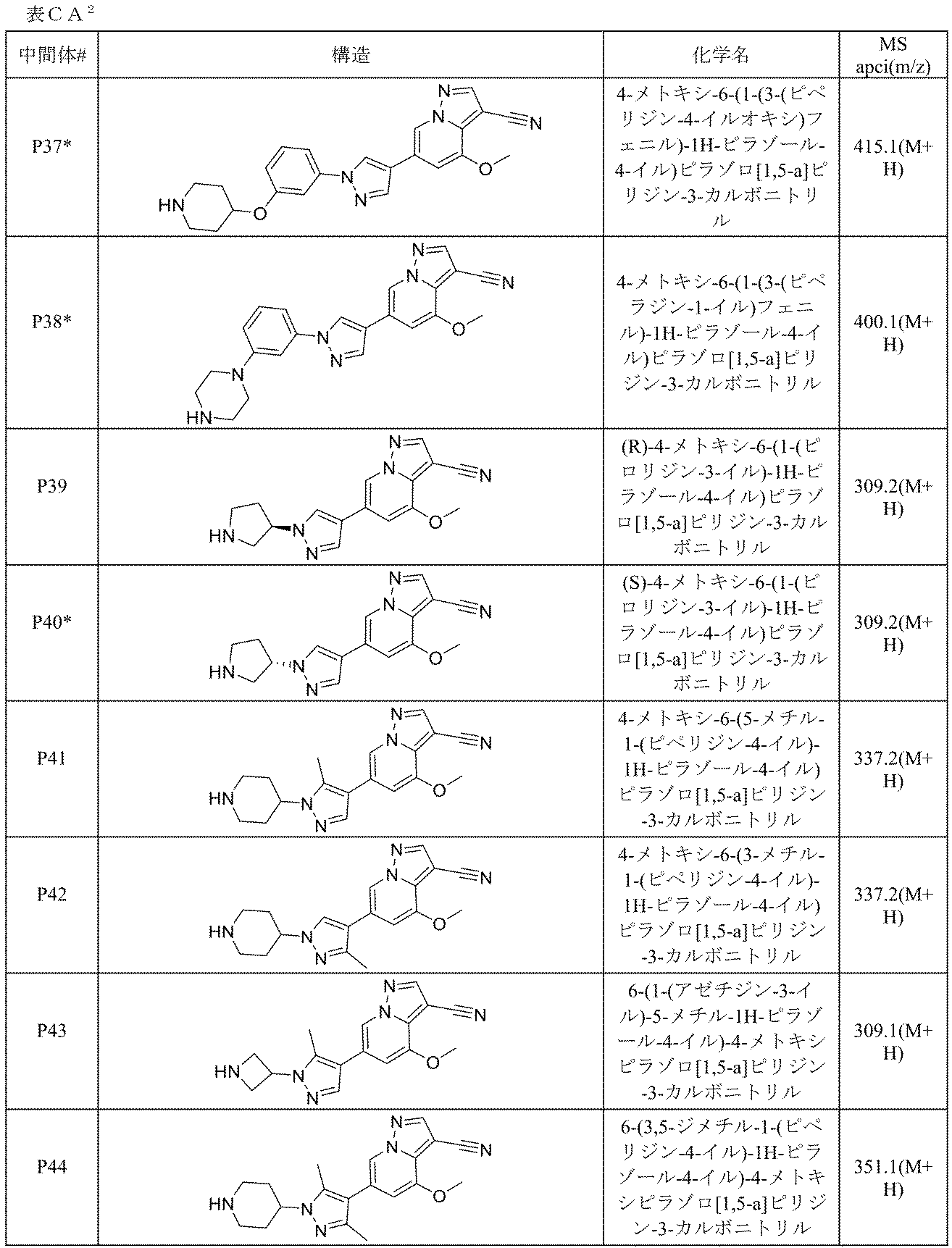 Figure 2022515198000153