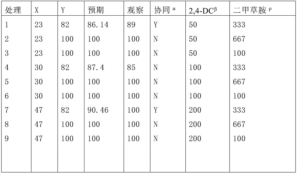 Figure BDA0003954916770001222