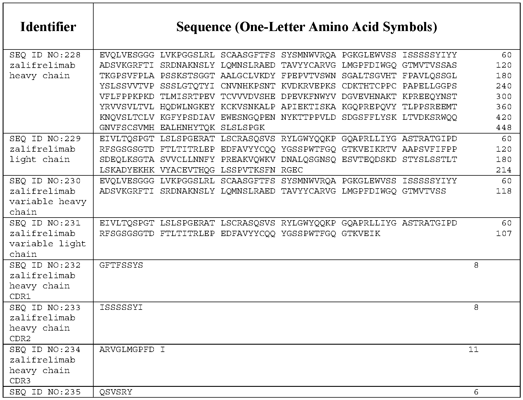 Figure imgf000460_0001
