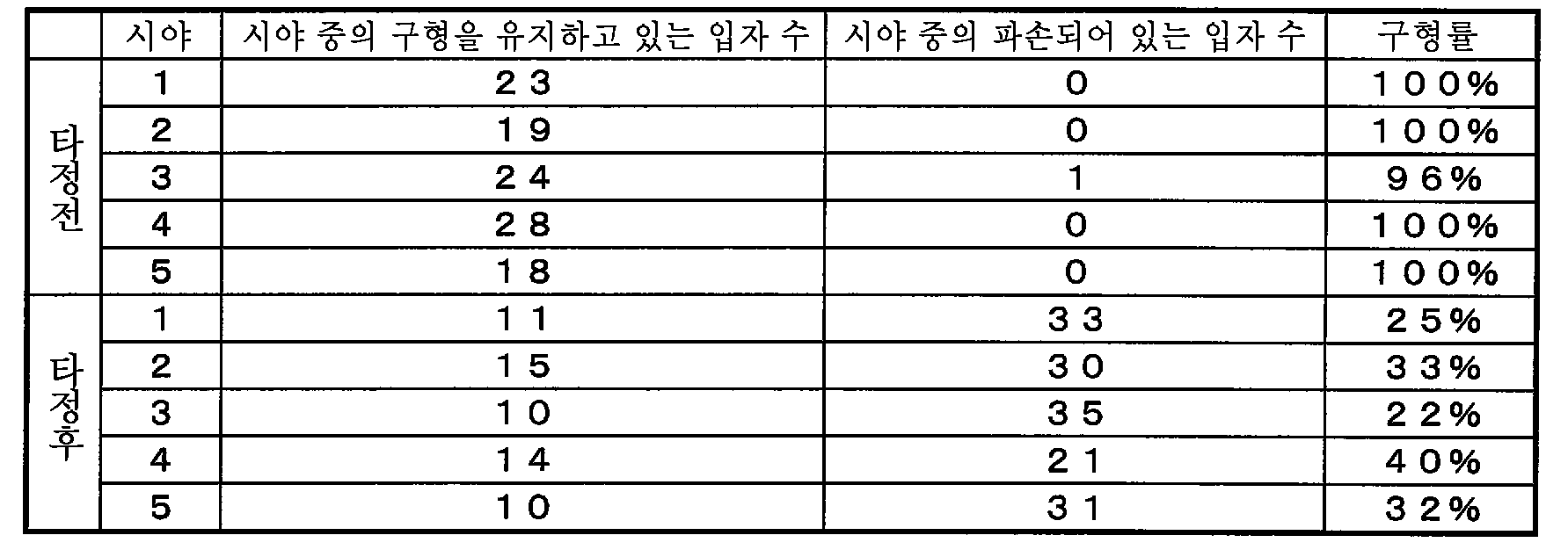 Figure 112013088480613-pct00014