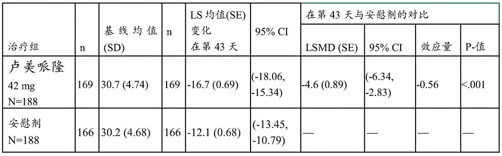 Figure BDA0003459919380000141