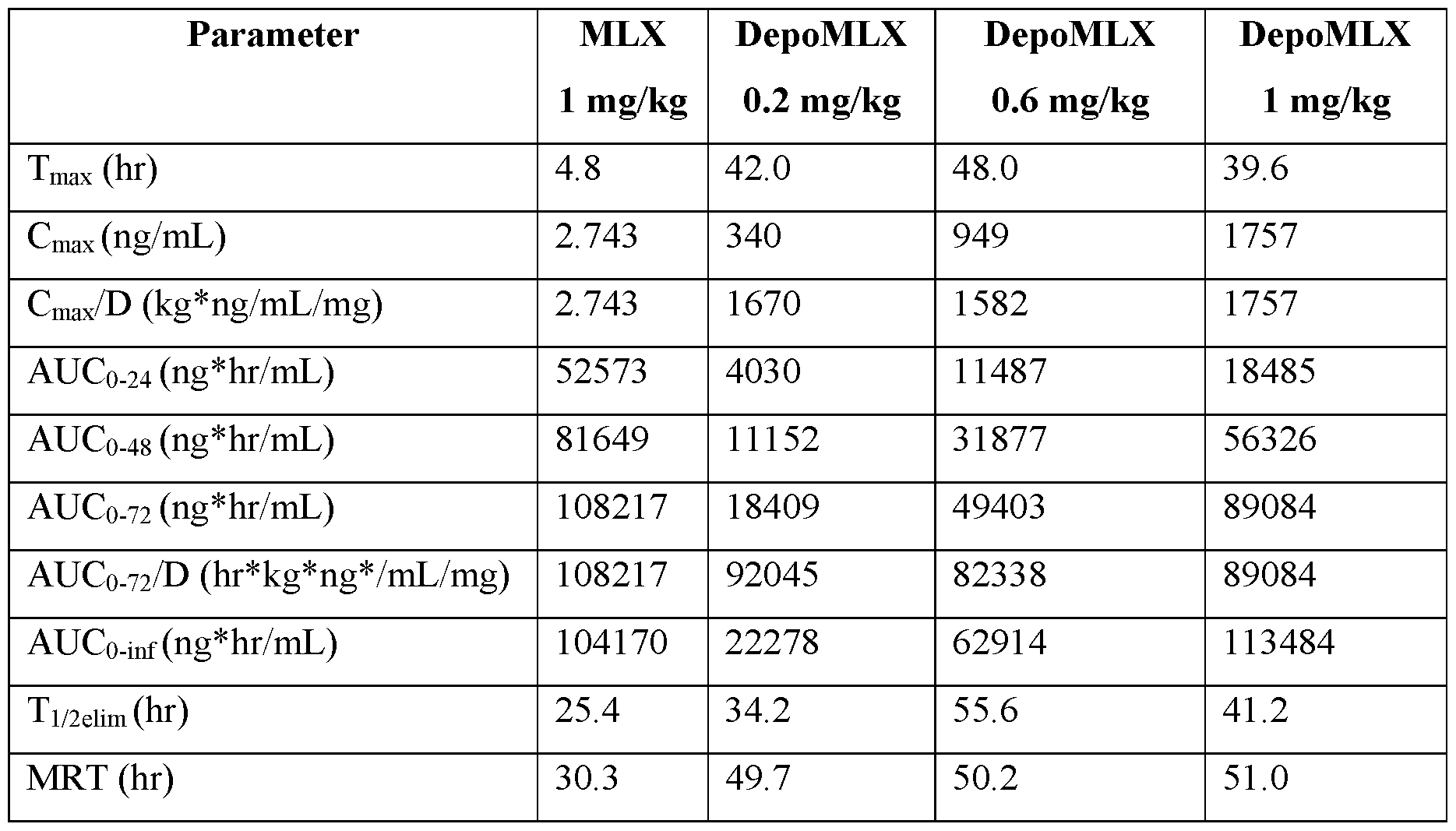 Figure imgf000052_0001