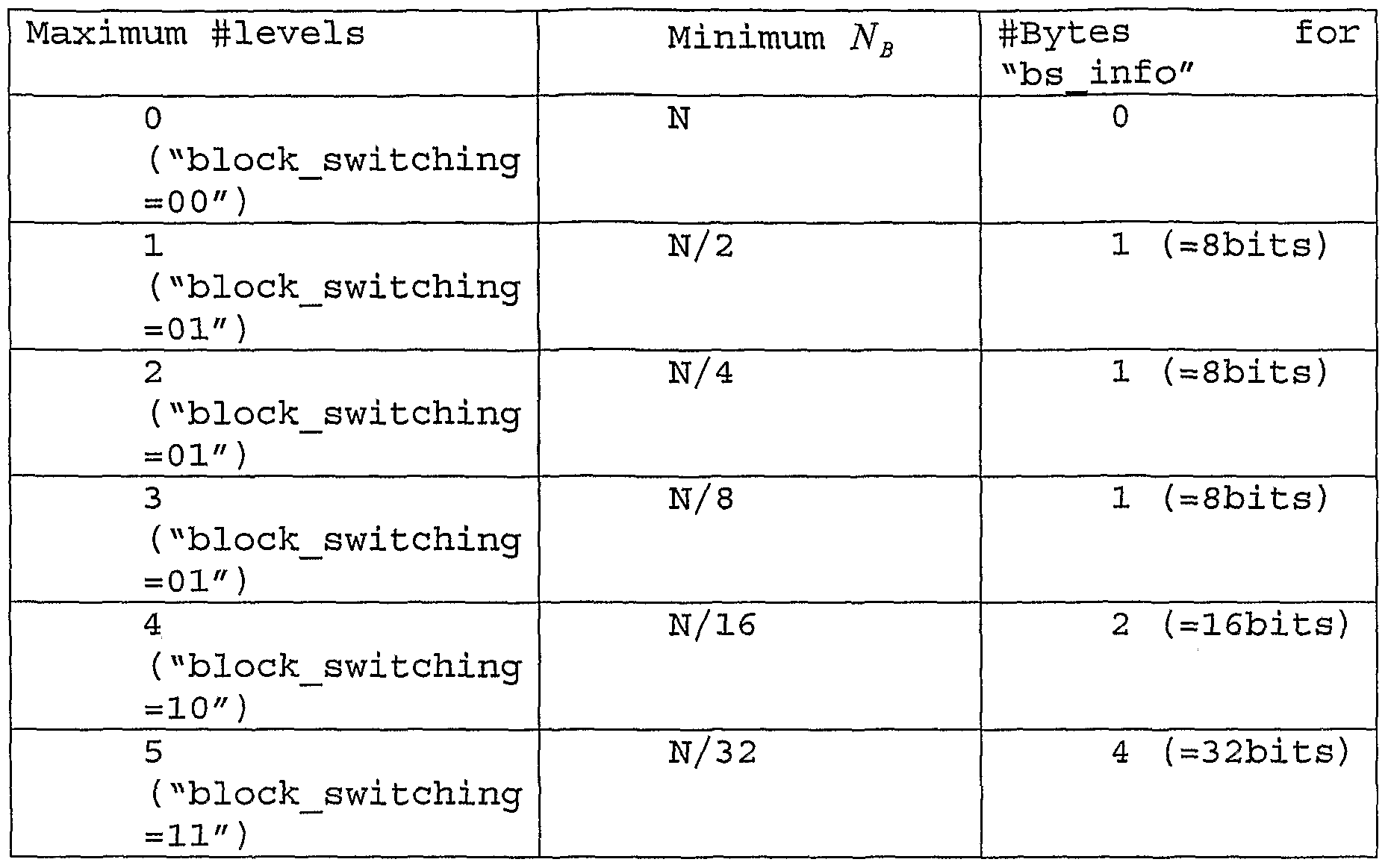 Figure imgf000017_0001