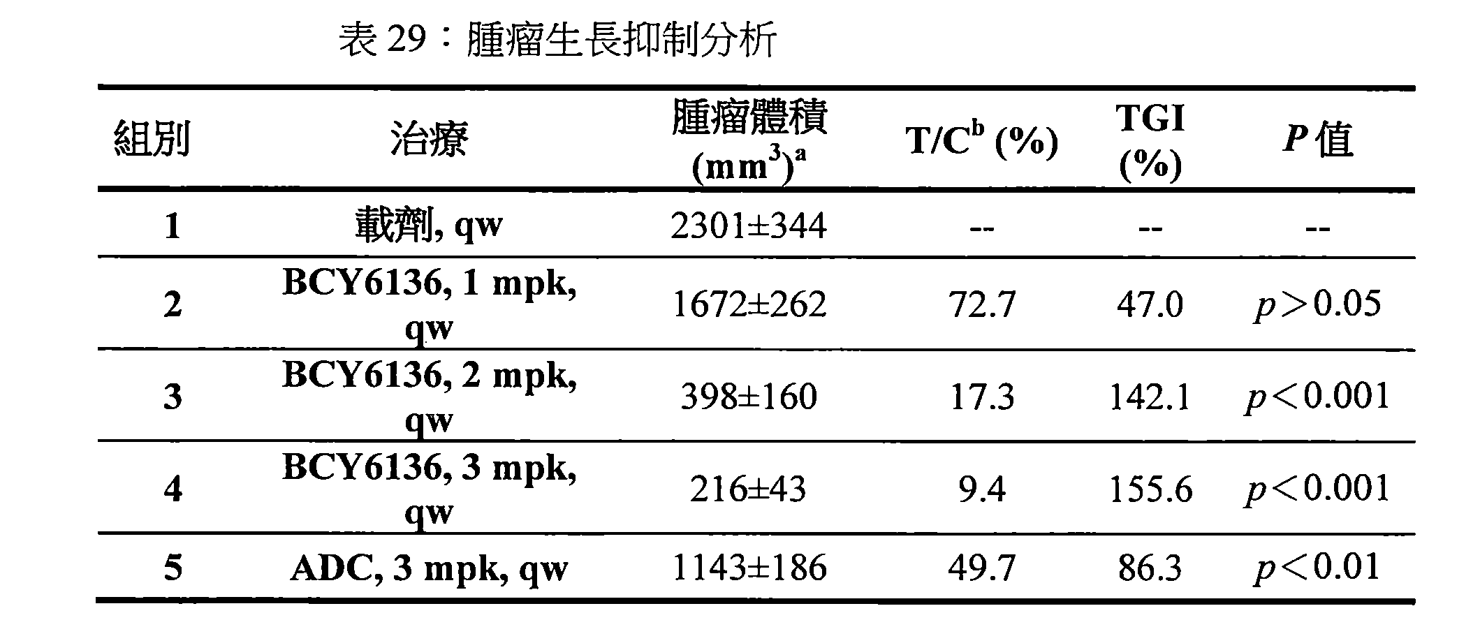 Figure 107144453-A0202-12-0102-92