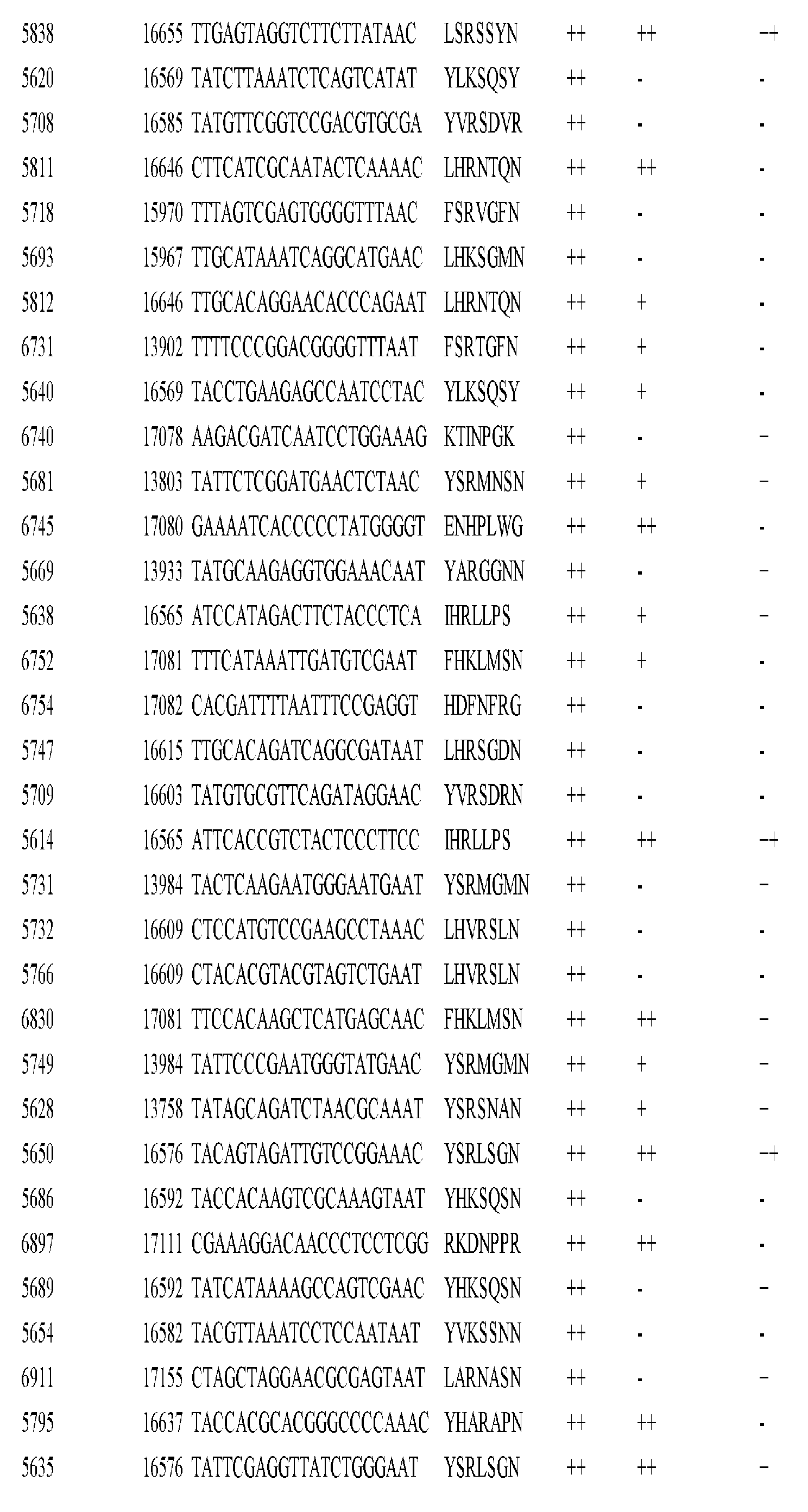 Figure imgf000360_0001