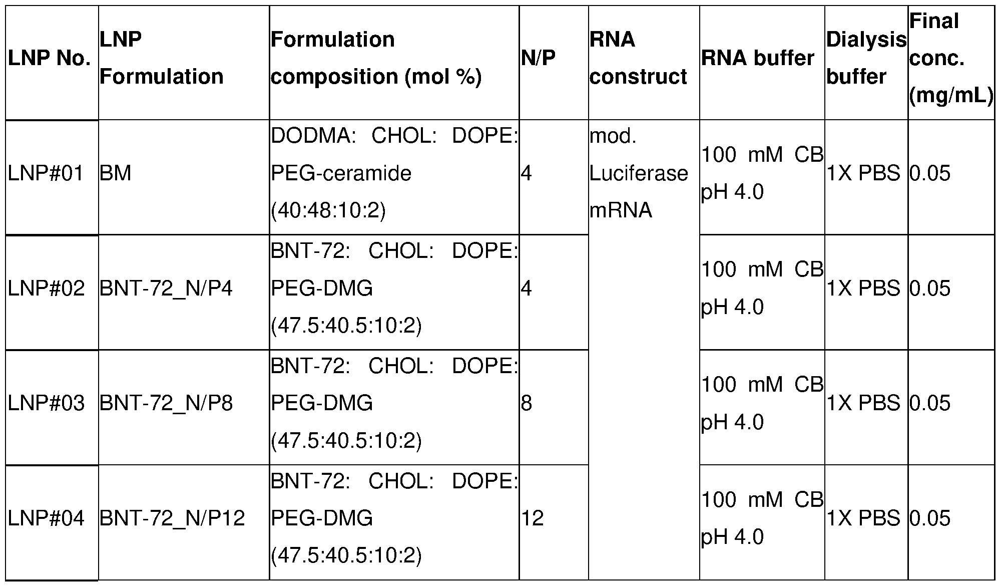 Figure imgf000143_0001