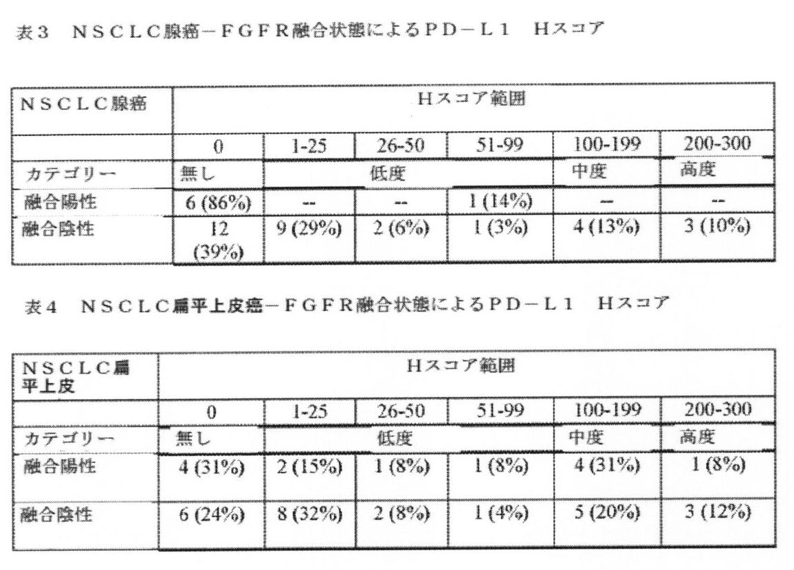 Figure 0007134628000005