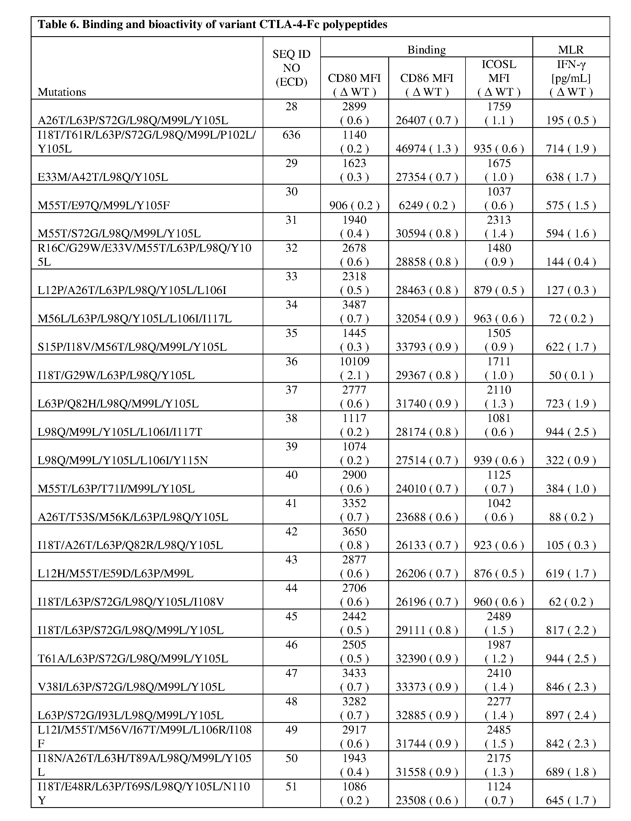 Figure imgf000208_0001