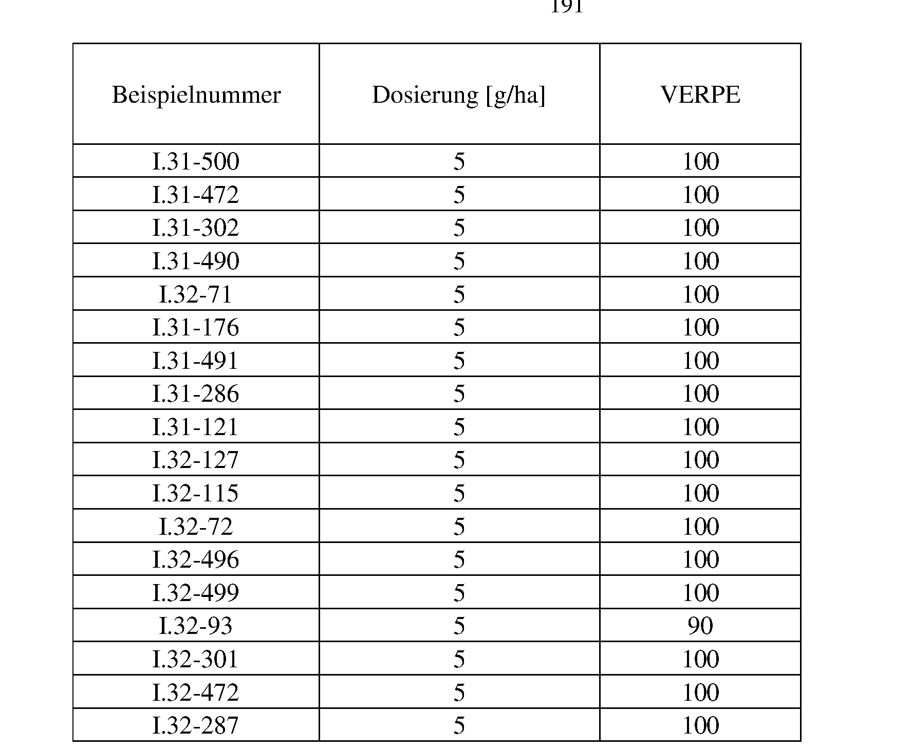 Figure imgf000193_0001