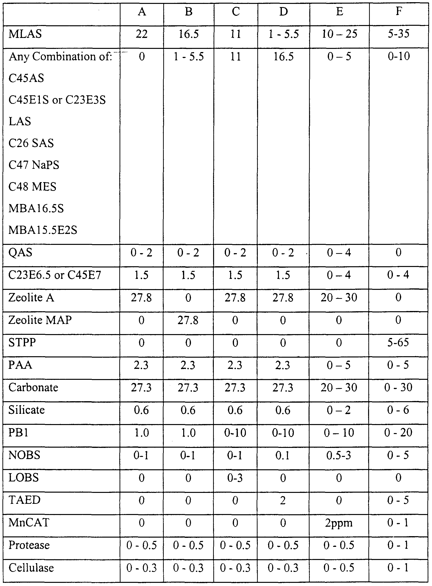 Figure imgf000117_0001