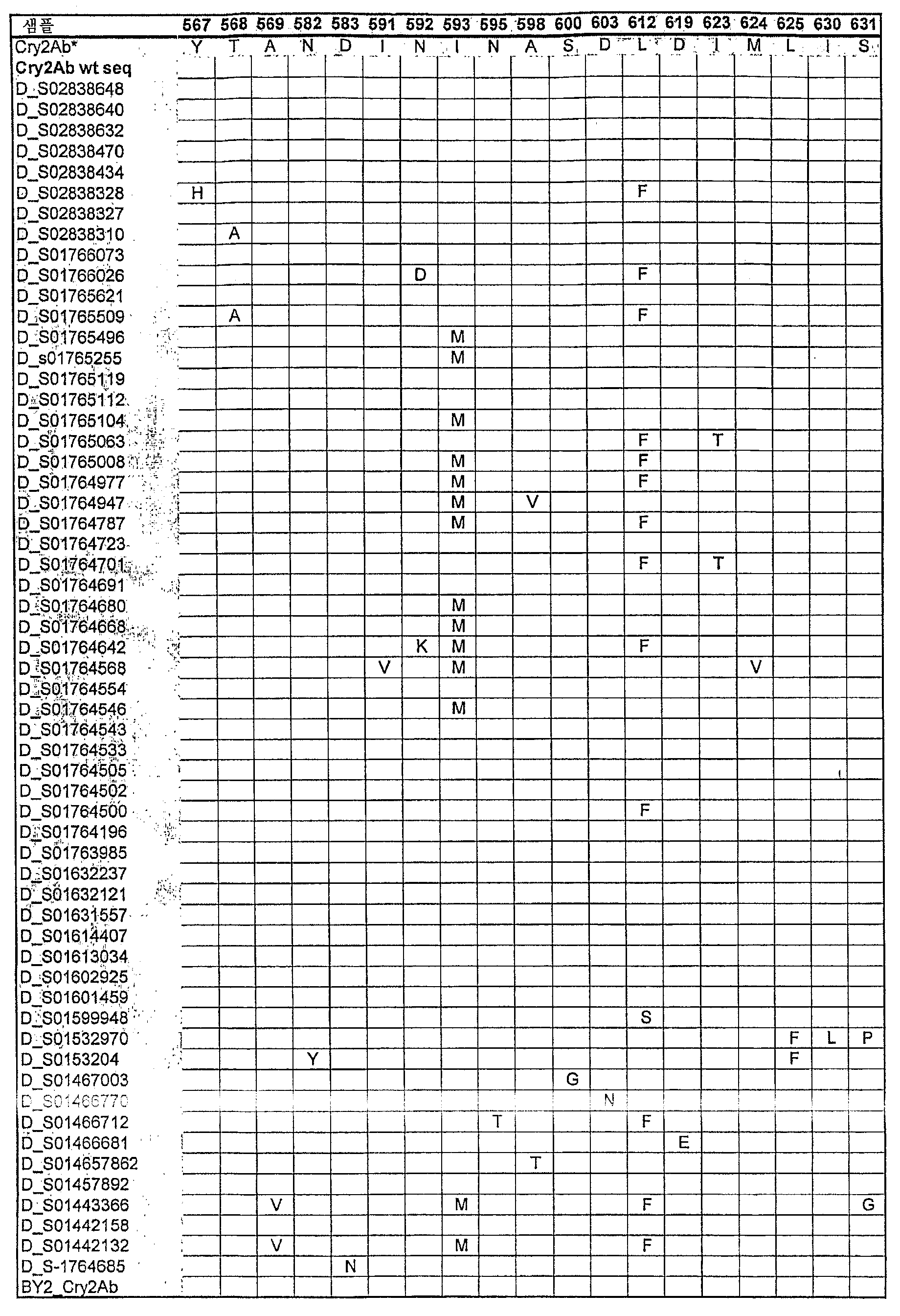 Figure 112006068147657-pct00011