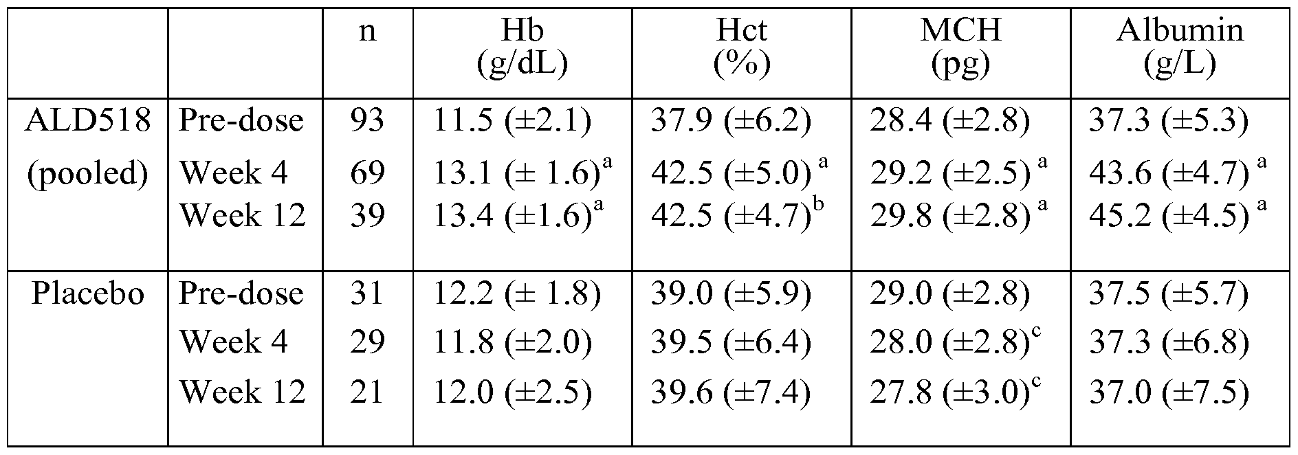 Figure imgf000325_0001
