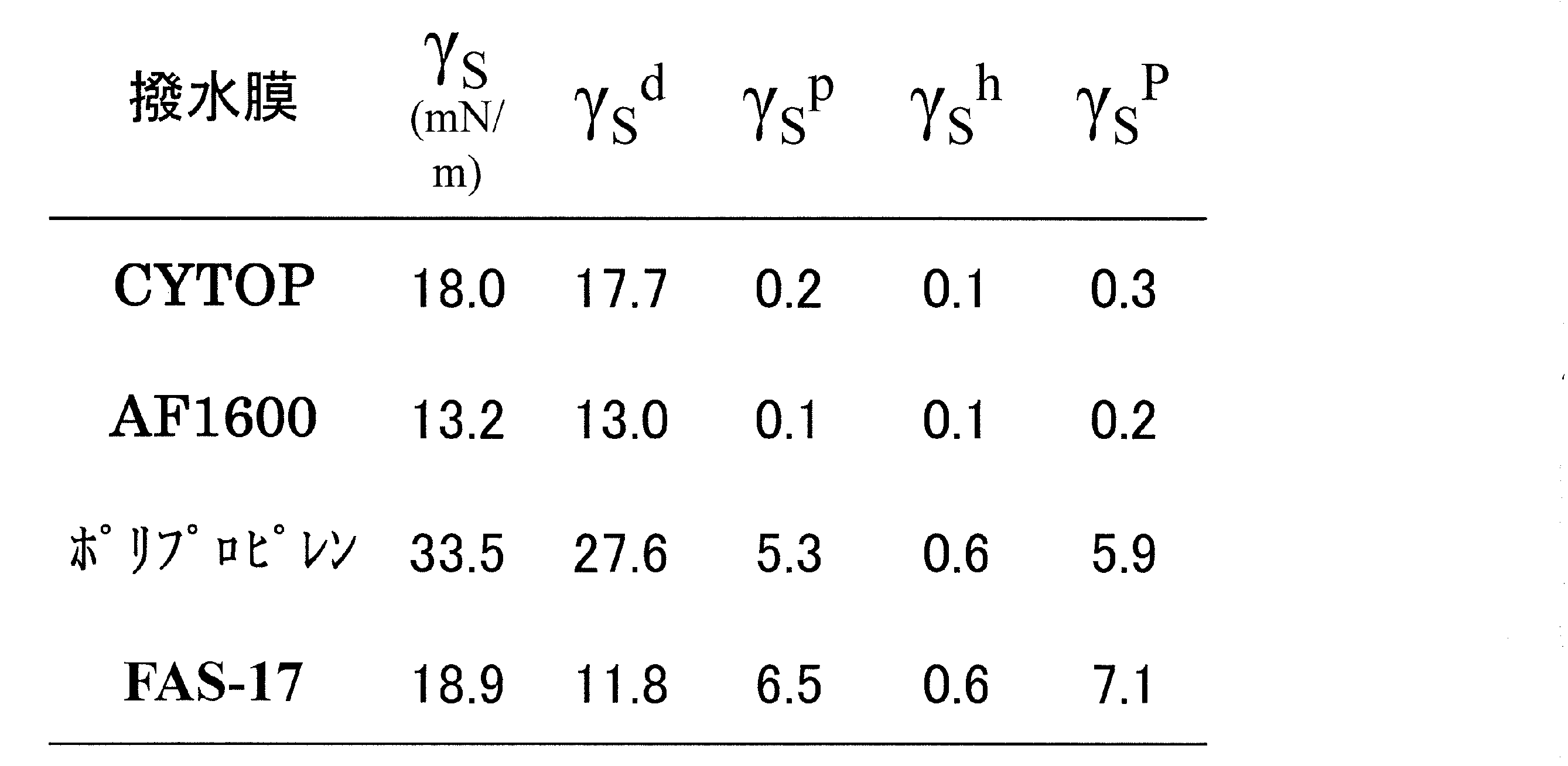 Figure JPOXMLDOC01-appb-T000005
