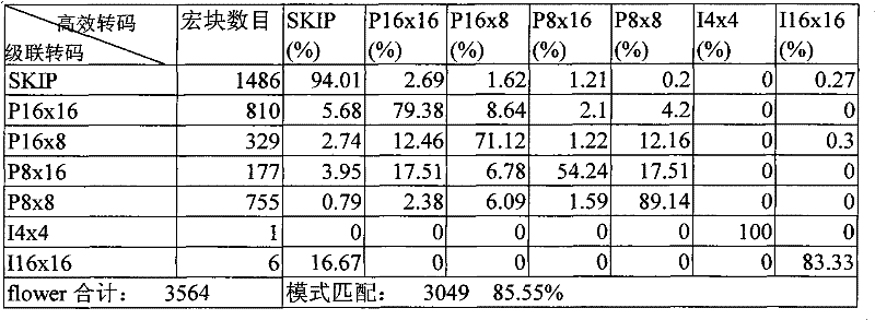 Figure G2010100135034D00081