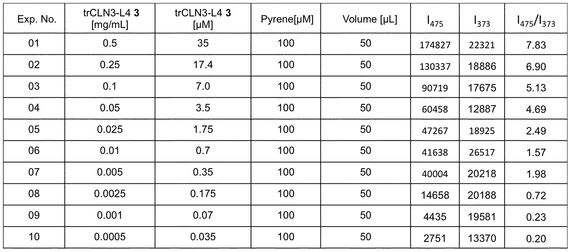 Figure imgf000045_0001
